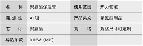 肇庆聚氨酯预制直埋保温管产品参数