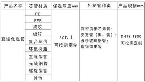 肇庆聚氨酯直埋保温管加工产品材质